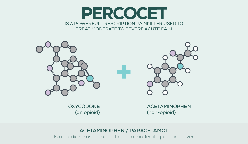 What is Percocet