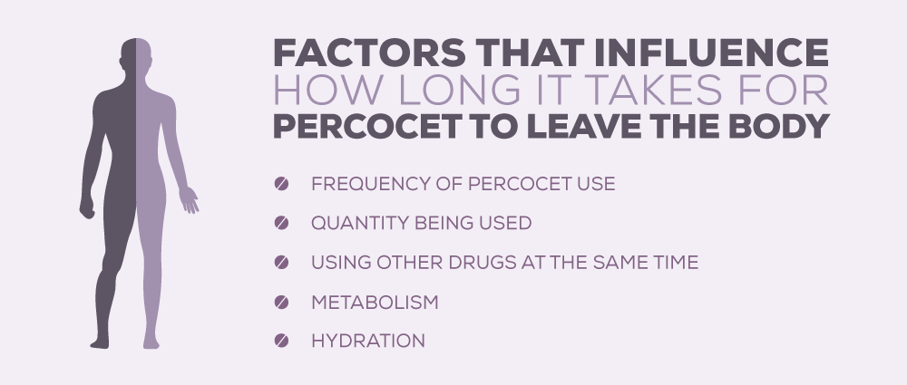 What is Percocet