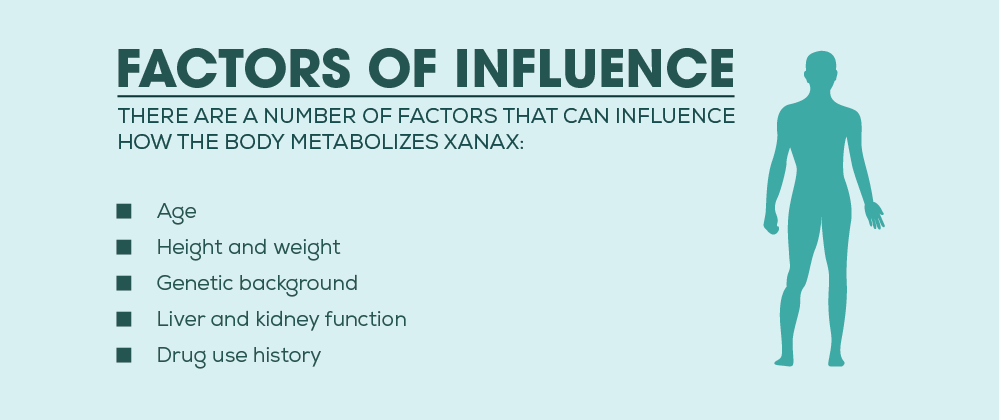 How is Xanax Metabolized