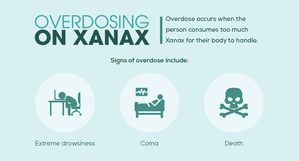 Overdose on Xanax