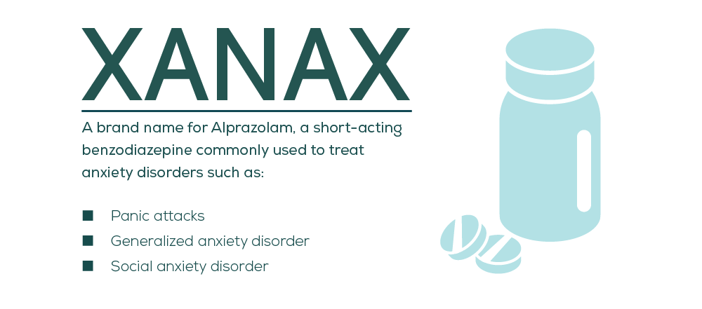 What is Xanax