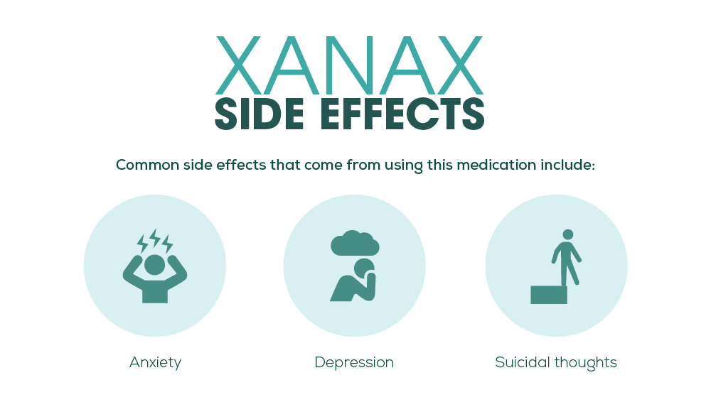 Side Effects of Taking Xanax