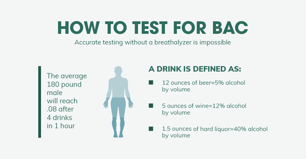 How To Test For BAC