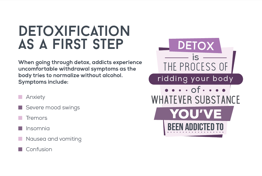 What Can You Expect Withdrawal to be Like Without Going through Alcohol Detoxification?