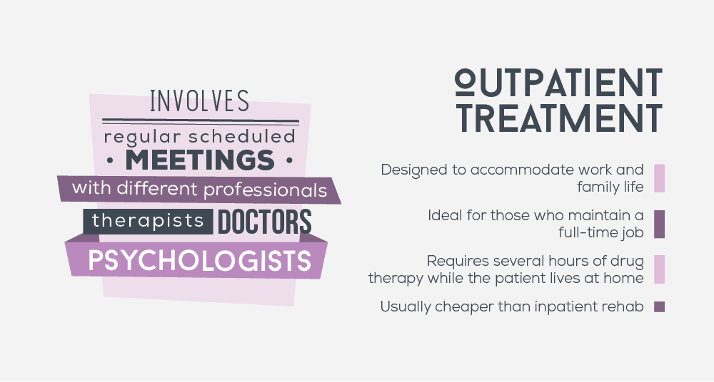 Outpatient Treatment Facilities