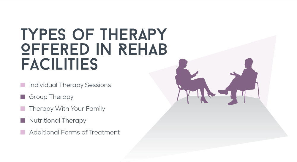 Common Methods of Treatment Utilized at Rehab Centers for Alcohol