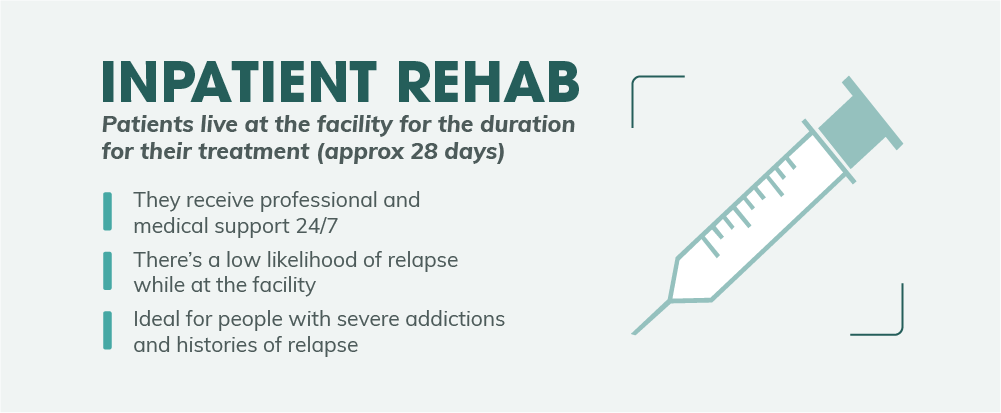 Inpatient Alcohol Rehabs Near You in Medina in WA State