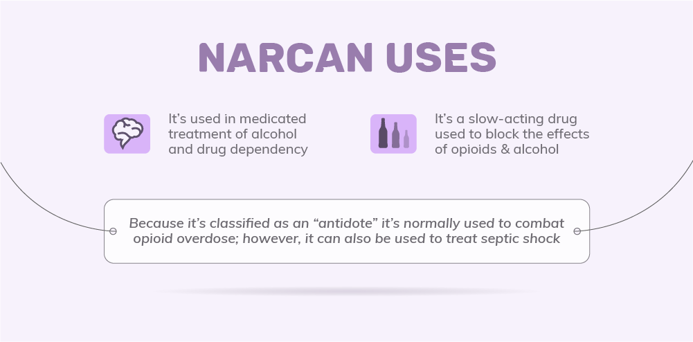 Narcan Uses