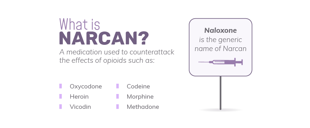 What is Narcan