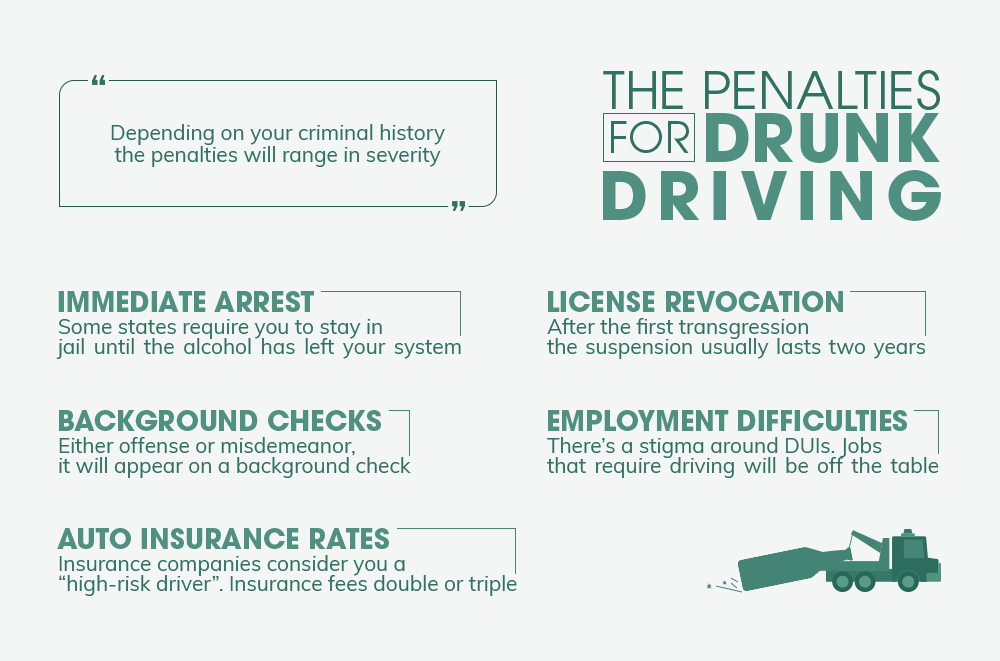 Penalties For Drunk Driving
