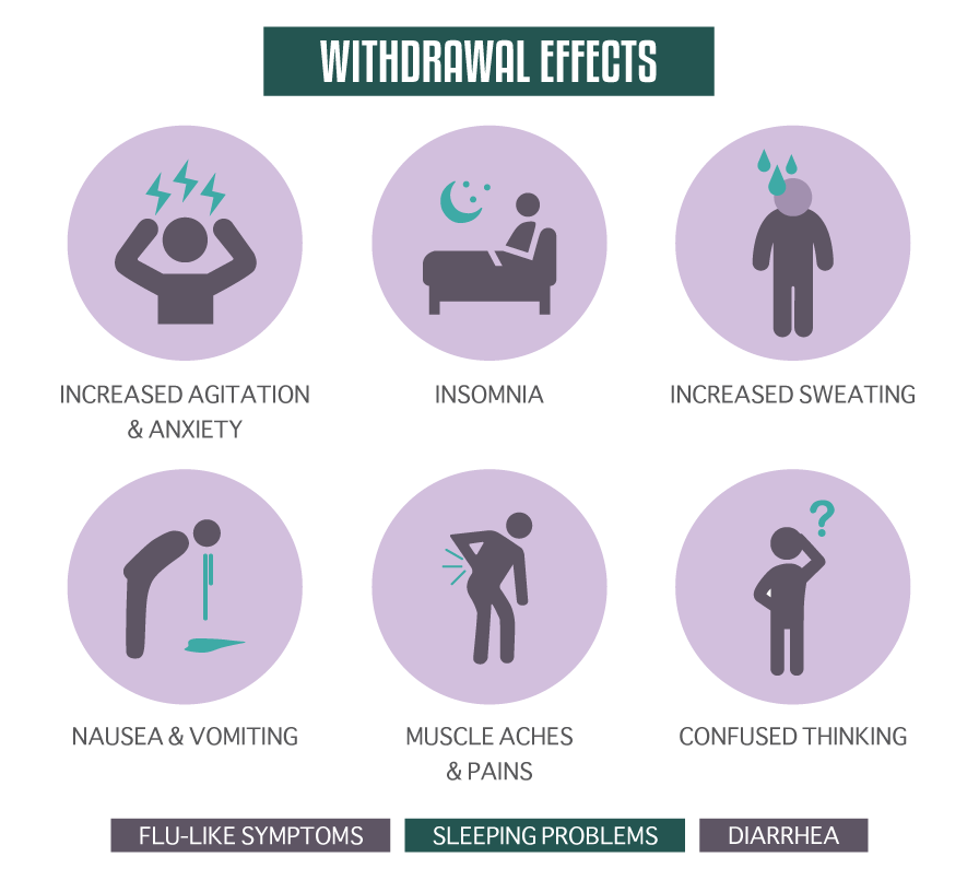 withdrawal Effects