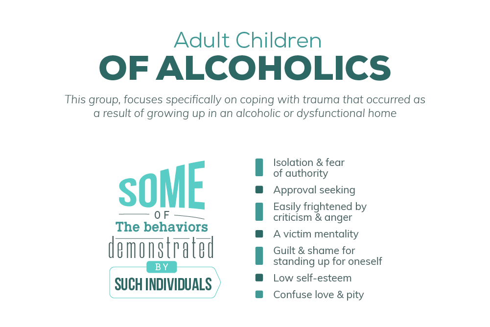 Seattle Adult Children of Alcoholics