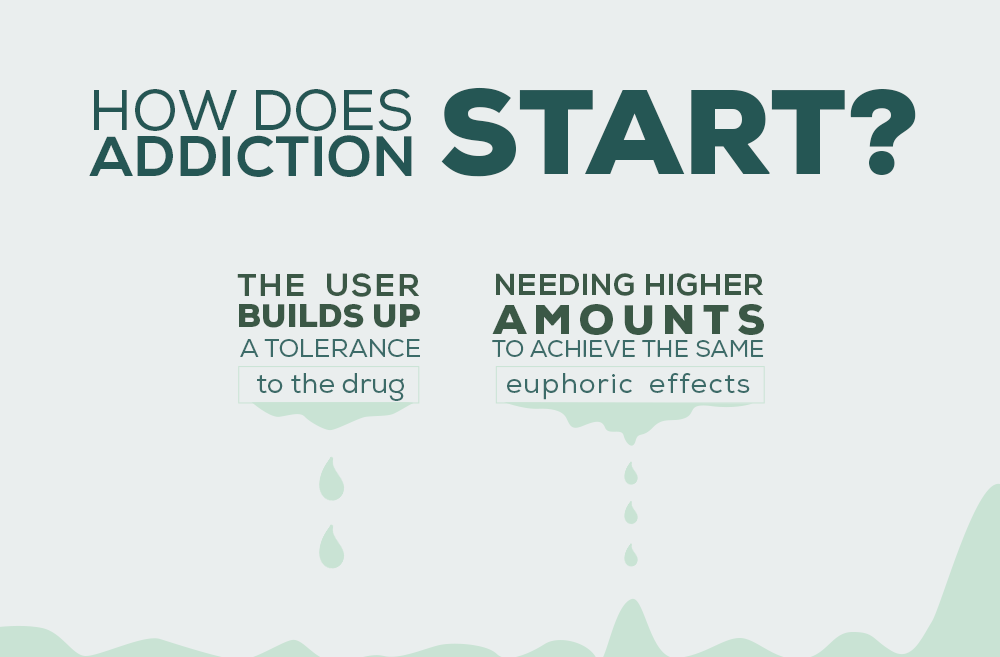 How Does Cocaine Addiction Start?