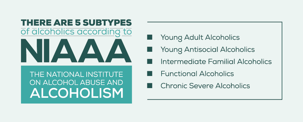 5 Subtypes of Alcoholics