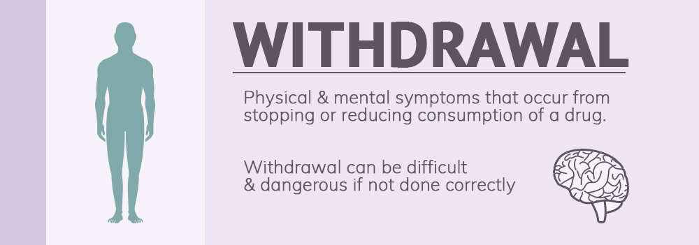 What is Withdrawal