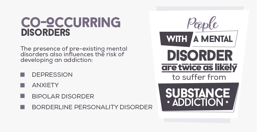 Co Occurring Disorders