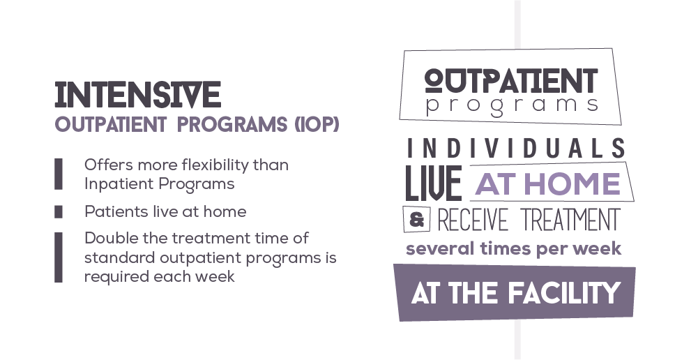 Intensive Outpatient Programs