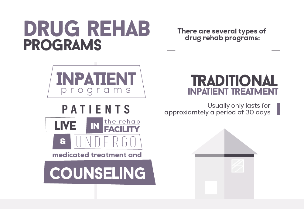 Rehab Programs