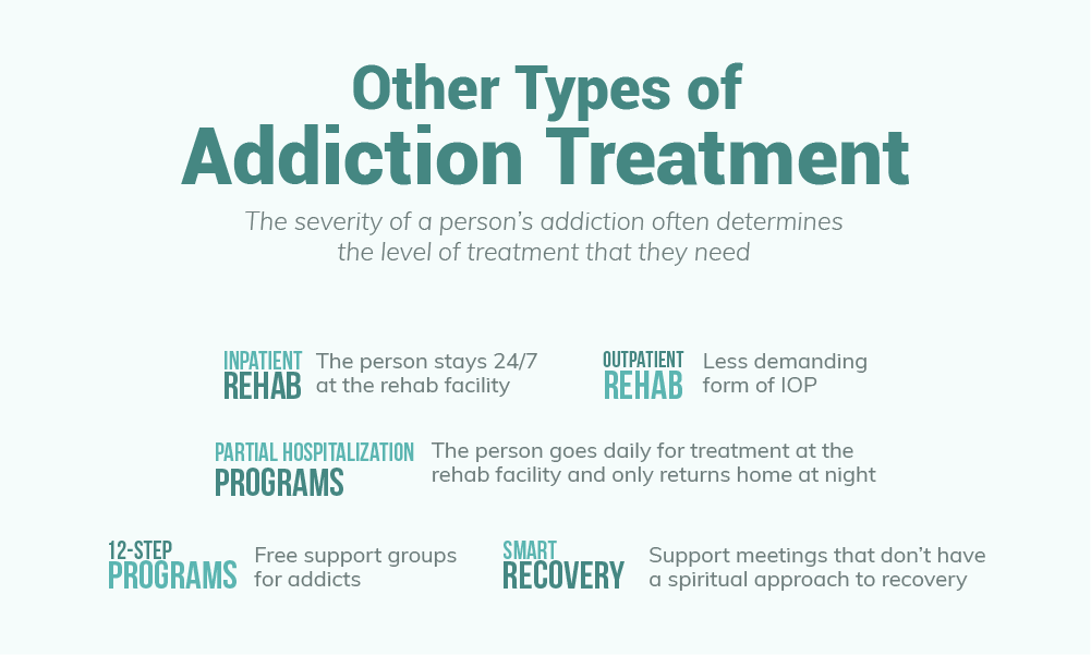 Comparing Intensive outpatient Rehab to Other Options