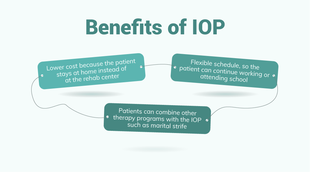 IOP Benefits