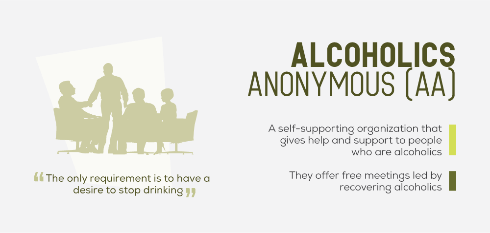 Alcoholics Anonymous