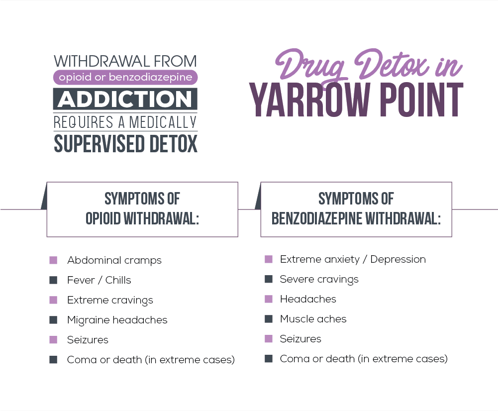 Drug Detox in Yarrow Point
