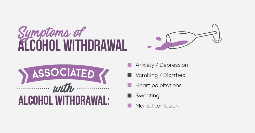 Symptoms of Alcohol Withdrawal