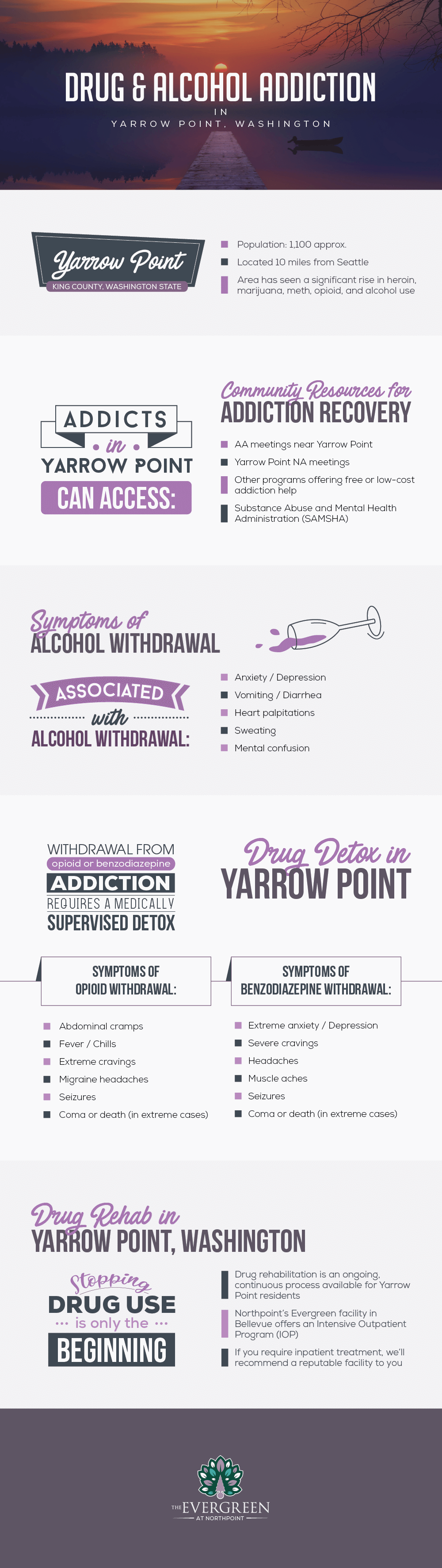 Yarrow Point Addiction Infographic