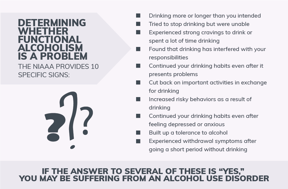 Determining Whether Functional Alcoholism is a Problem 