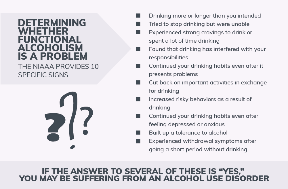 Determining Whether Functional Alcoholism is a Problem