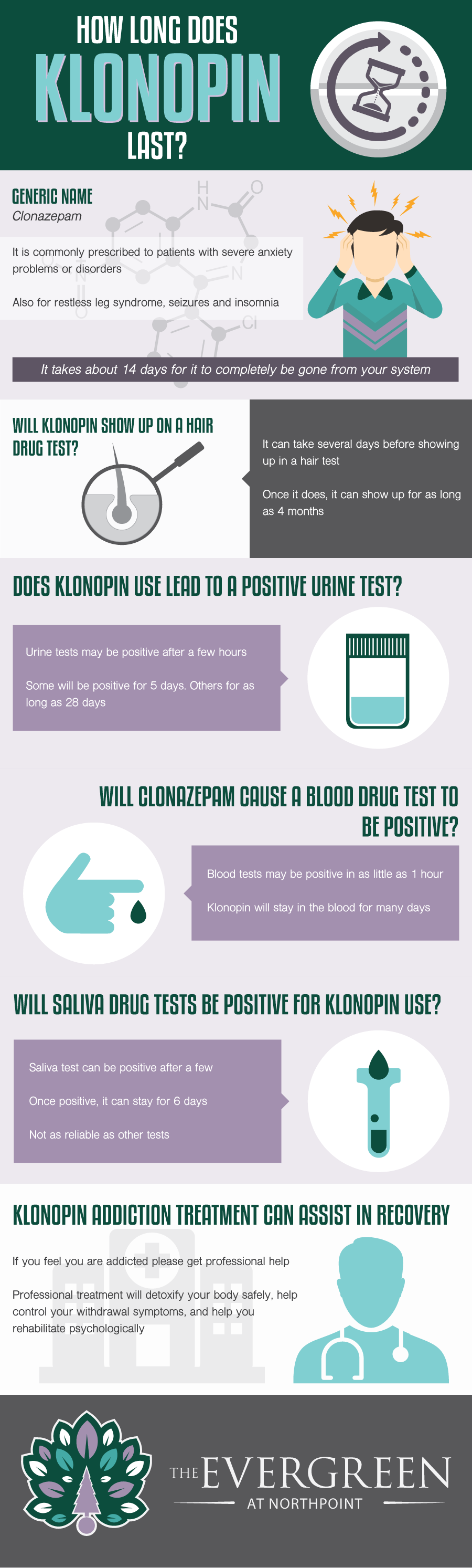 How Long Klonopin Stays in the Body Infographic