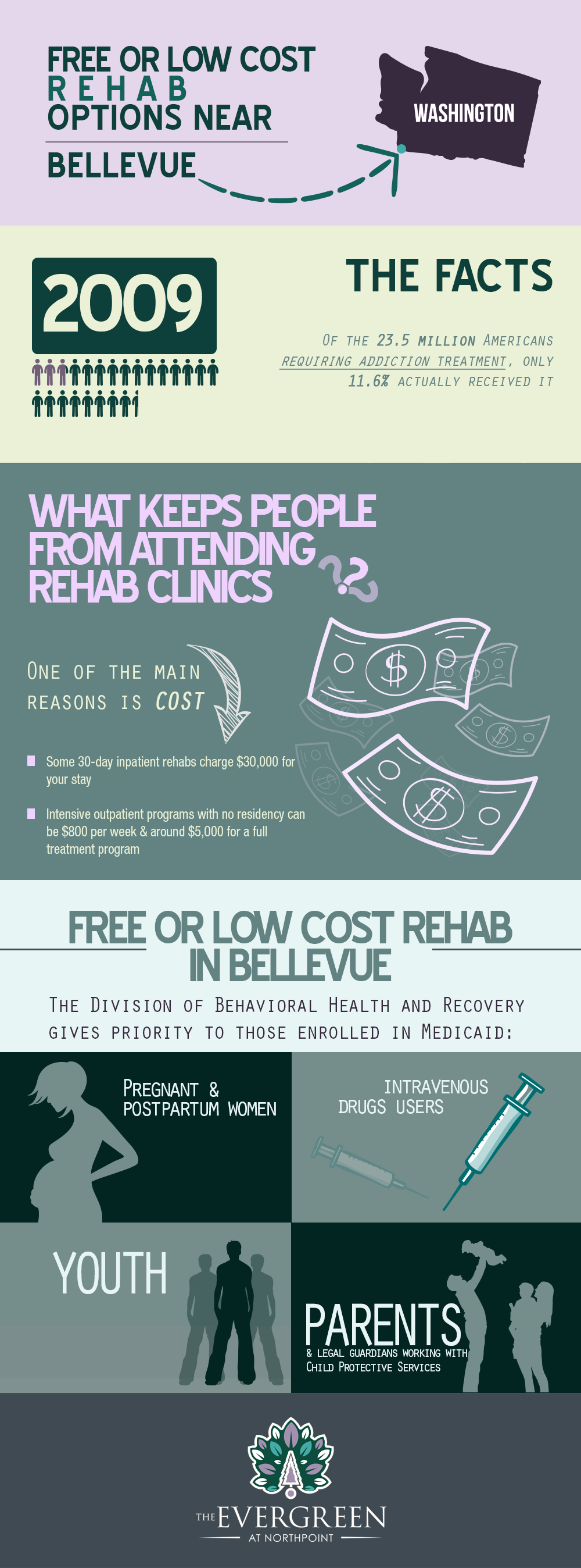 Free or Low Cost Rehab Options near Bellevue