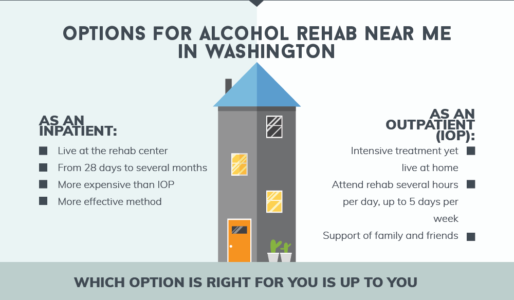 Options for Alcohol Rehab Near Me in Washington