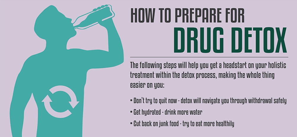 How to Prepare for Drug Detoxification